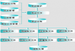 財(cái)務(wù)軟件網(wǎng)絡(luò)版哪個(gè)好？