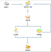 網(wǎng)絡(luò)版的財(cái)務(wù)軟件會(huì)不會(huì)泄露財(cái)務(wù)機(jī)密？