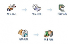 網(wǎng)絡(luò)版的財(cái)務(wù)軟件最多能安裝多少臺(tái)電腦?