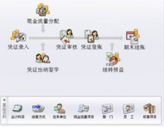 什么是網(wǎng)絡(luò)版的財(cái)務(wù)軟件？