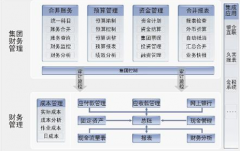 在線財務(wù)軟件哪個好？