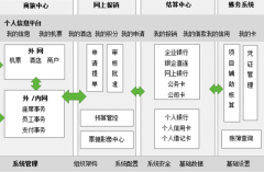 在線財務(wù)軟件安全嗎？