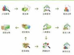 誰知道不用下載和安裝的在線財(cái)務(wù)軟件有哪些呢？