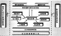 求不需要下載和安裝，只要能上網(wǎng)就能使用的在線財(cái)務(wù)軟件！