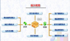 財務(wù)軟件要怎么下載？