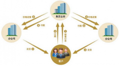在哪里下載免費(fèi)的財(cái)務(wù)軟件？