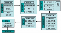 相關(guān)的財(cái)務(wù)軟件有哪些？在那里下載？