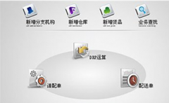 哪里能下載到免費(fèi)的財(cái)務(wù)軟件?。?>
                    </a>
                </div>
                <div   id=