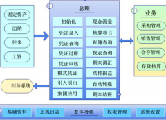 財務軟件下載在哪個網(wǎng)站？