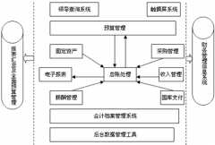 求一免費財務軟件下載地址？
