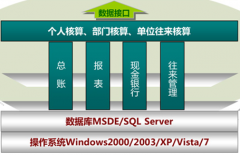 下載正版的財務軟件，哪里有？