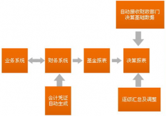 免費下載財務軟件，哪有？