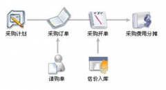 哪里有財(cái)務(wù)軟件安裝下載？