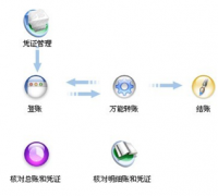 請問哪里有免費的財務(wù)軟件下載啊？急??！
