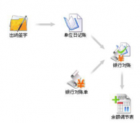 哪里可以下載免費的財務(wù)管理軟件？