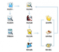 免費(fèi)建筑業(yè)財(cái)務(wù)軟件在那里下載？