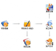 建筑施工行業(yè)財務(wù)管理軟件免費(fèi)版哪個好？