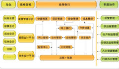 免費(fèi)財(cái)務(wù)軟件，哪個(gè)好？