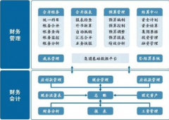 免費(fèi)財(cái)務(wù)軟件哪個(gè)比較好？