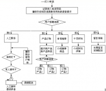電話銷售管理系統(tǒng)那一個(gè)比較不錯(cuò)？