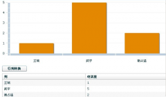 哪個(gè)電話營(yíng)銷管理軟件更加好用？