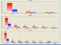 哪些電話營銷系統(tǒng)軟件最適合電話營銷的銷售？