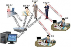 專業(yè)面向電話銷售的軟件有沒有？