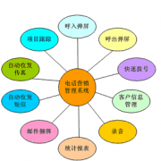 哪種家電銷售管理系統(tǒng)好用？