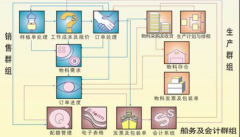 有沒有一款可以與電腦連接的電話銷售管理軟件？