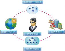 求助找個好用的免費店鋪銷售管理軟件！