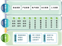 電腦維修與銷售店管理軟件用哪個(gè)好？