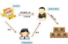 工業(yè)品分銷管理系統(tǒng)有哪些好的軟件供應(yīng)商？各有什么特點(diǎn)？