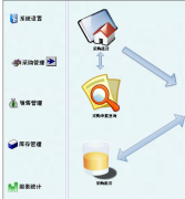 商業(yè)銷售管理軟件有哪些？