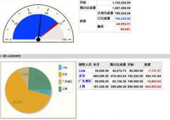 商業(yè)銷售管理軟件哪家好用？商業(yè)銷售管理軟件那個(gè)好？