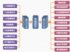 商業(yè)銷售管理軟件一般有哪些功能和好處？