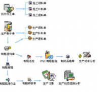 客戶管理軟件是如何進(jìn)行銷售管理的？
