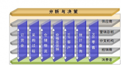 如何使用商業(yè)銷售管理軟件將電子表格導(dǎo)入到系統(tǒng)內(nèi)？