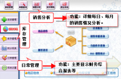 關(guān)于醫(yī)藥商業(yè)銷售管理軟件的大家推薦幾個？