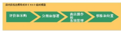 中小型企業(yè)銷售團(tuán)隊使用哪種商業(yè)銷售管理軟件？