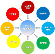 ERP系統(tǒng)是什么？怎么使用ERP系統(tǒng)？