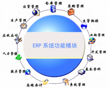 ERP軟件怎么使用？