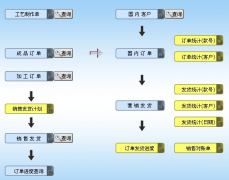 什么是ERP系統(tǒng)?它該怎么來運用？