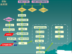 房地產(chǎn)erp系統(tǒng)有什么用