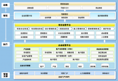 房地產(chǎn)企業(yè)會(huì)計(jì)核算需要用ERP系統(tǒng)嗎