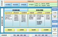 房地產(chǎn)erp有什么用？