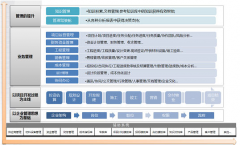 房地產(chǎn)項目管理有哪些方法