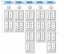 房地產(chǎn)銷售行業(yè)都用什么管理軟件??？誰給推薦一下