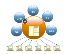 ERP系統(tǒng)一般多少錢一套呢？