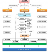 學(xué)ERP要多少錢?二十五天可以學(xué)會?學(xué)ERP有什么用?