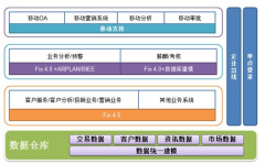 erp管理軟件一套多少錢？